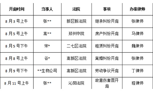 錦盾2022年8月部分辦案安排